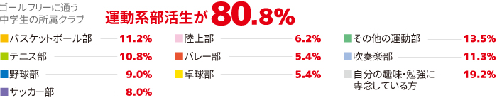 部活両立もどんとこいイメージ