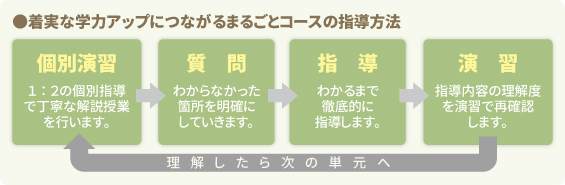 5教科まるごとスペシャルコースイメージ