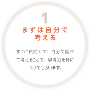 まずは自分で考える　すぐに質問せず、自分で調べて考えることで、思考力を身につけてもらいます。