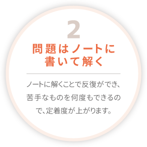 問題はノートに書いて解く　ノートに解くことで反復ができ、苦手なものを何度もできるので、定着度が上がります。