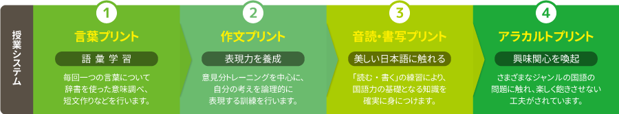 ことばキッズ授業システム