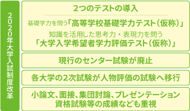 2020年大学入試制度改革